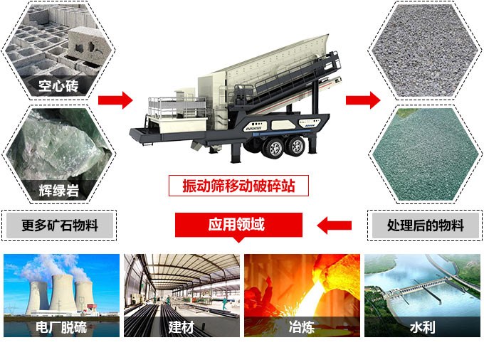 移動破碎站應(yīng)用 移動破碎站應(yīng)用