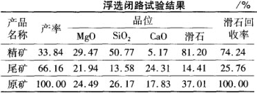 浮選閉路試驗結果 浮選閉路試驗結果