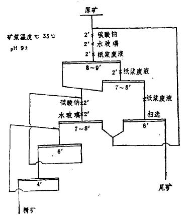 某明礬石礦的浮選試驗(yàn)研究 某明礬石礦的浮選試驗(yàn)研究