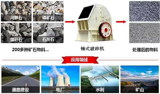 小型錘式破碎機應用 小型錘式破碎機應用