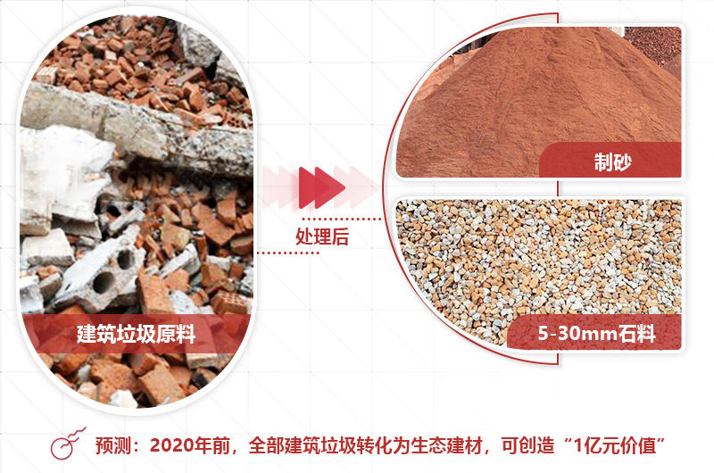 建筑垃圾破碎前后 建筑垃圾破碎前后