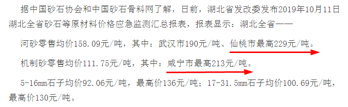 湖北省砂價上漲 湖北省砂價上漲