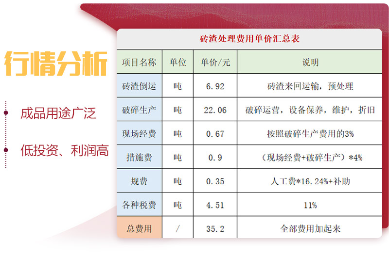 磚塊粉碎單價費用表 磚塊粉碎單價費用表