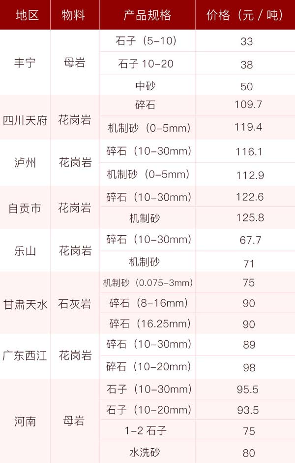 砂石價格供應表,投資前景一片光明 砂石價格供應表,投資前景一片光明
