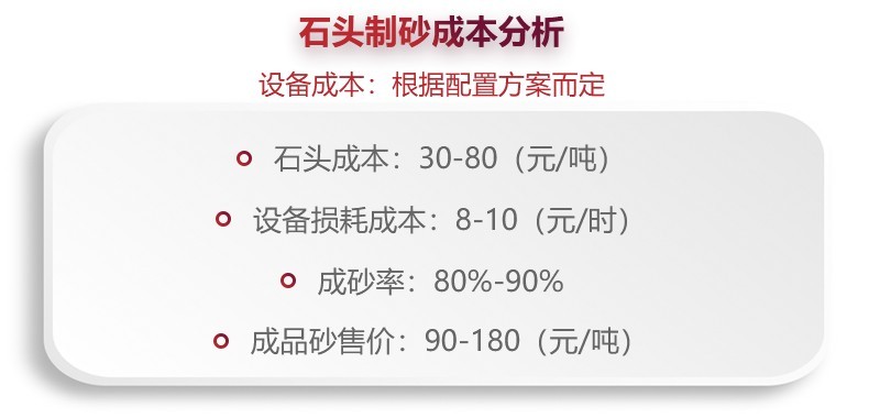 機制砂生產部分成本計算 機制砂生產部分成本計算