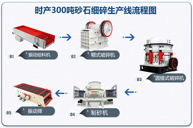 時產(chǎn)300噸砂石細碎生產(chǎn)線流程圖 時產(chǎn)300噸砂石細碎生產(chǎn)線流程圖