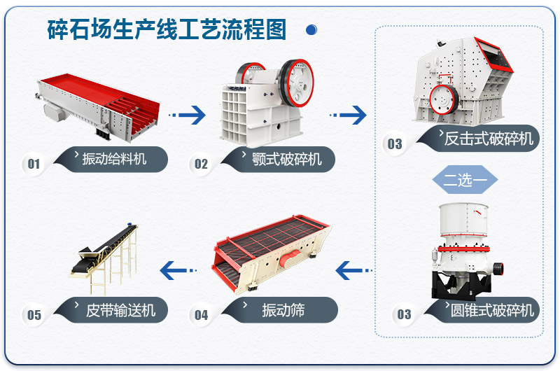 碎石場生產線工藝流程圖 碎石場生產線工藝流程圖