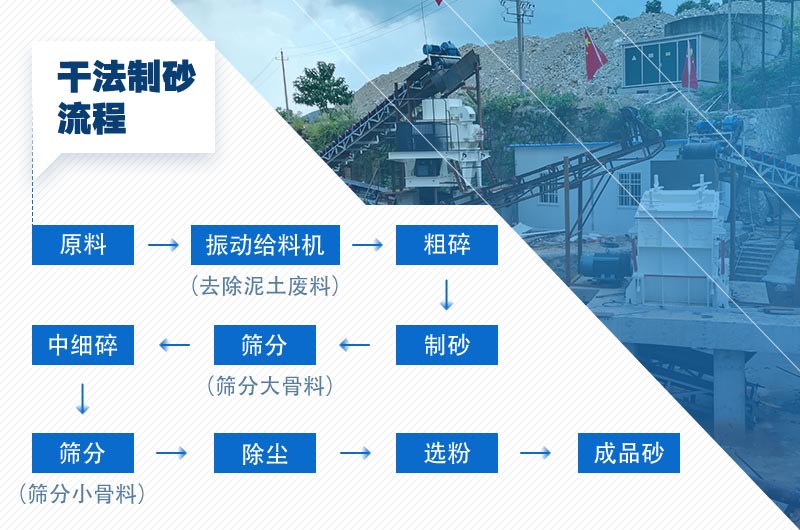 干法制砂流程 干法制砂流程