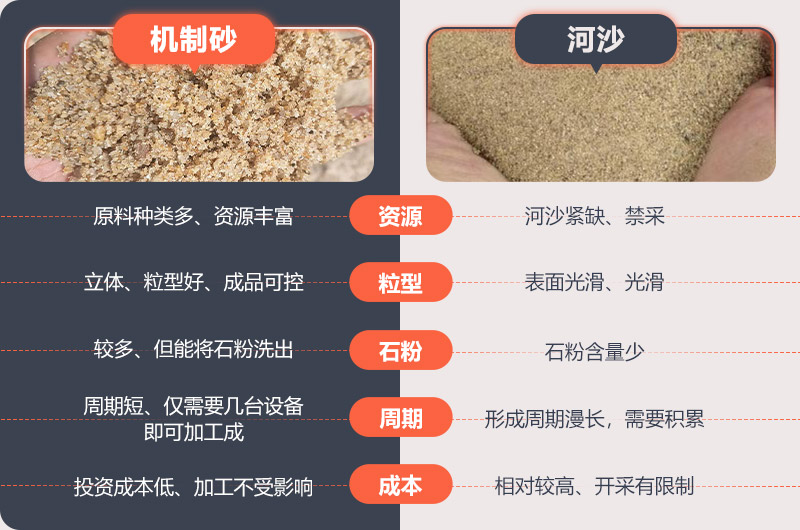 機制砂與河沙對比圖 機制砂與河沙對比圖