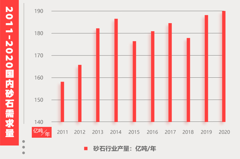 砂石市場需求量情況 砂石市場需求量情況