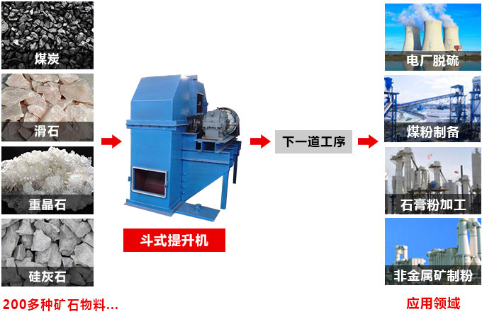 斗式提升機適用范圍 斗式提升機適用范圍