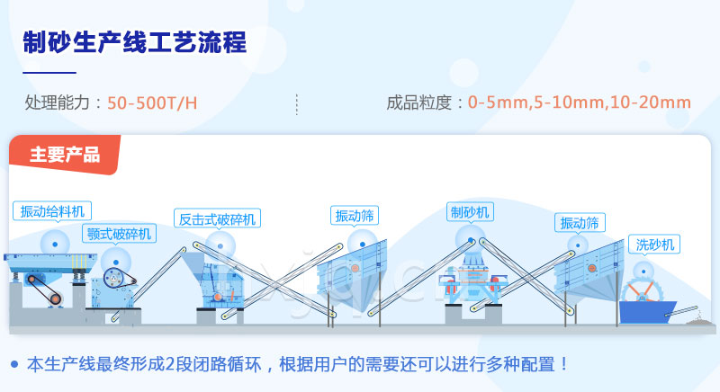 制砂生產線工藝流程圖 制砂生產線工藝流程圖