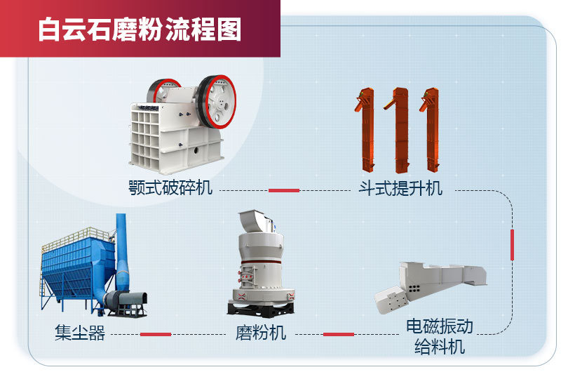 白云石磨粉機生產線流程配置圖 白云石磨粉機生產線流程配置圖
