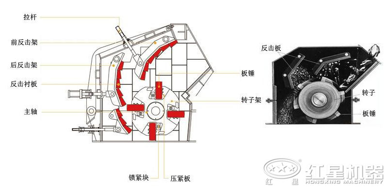 反擊破與錘破內部結構 反擊破與錘破內部結構
