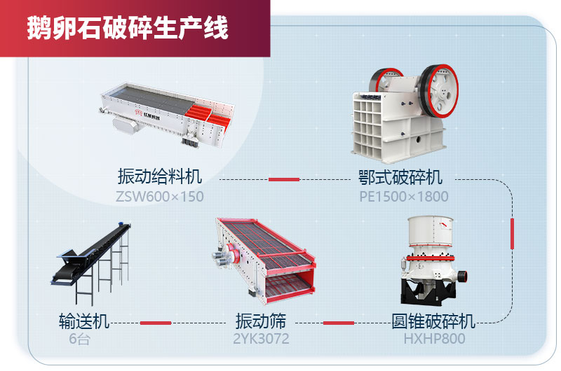 鵝卵石破碎生產線設備配置 鵝卵石破碎生產線設備配置